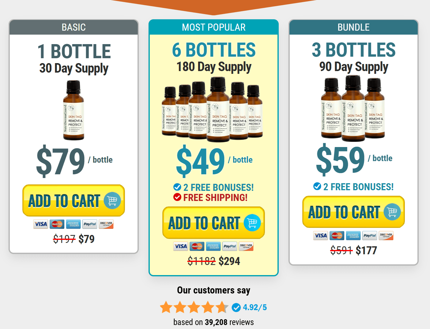 Nutri Derma Guard sale